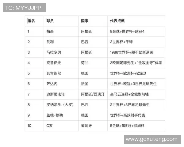 历史最强日本足球明星的辉煌成就与影响力分析 历史最强日本足球明星的辉煌成就与影响力分析
