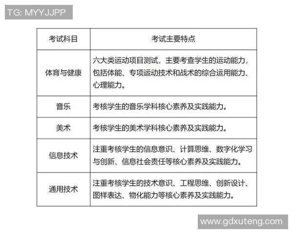 探索高中体育与健康教材电子版的创新应用与教学实践